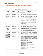 Preview for 12 page of SMSC USB2524 Datasheet