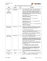 Preview for 13 page of SMSC USB2524 Datasheet