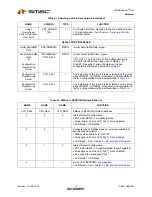 Preview for 14 page of SMSC USB2524 Datasheet