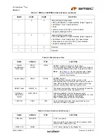 Preview for 15 page of SMSC USB2524 Datasheet