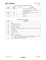 Preview for 16 page of SMSC USB2524 Datasheet