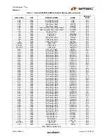 Preview for 21 page of SMSC USB2524 Datasheet