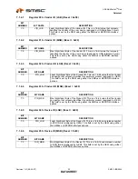 Preview for 22 page of SMSC USB2524 Datasheet