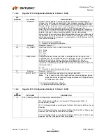 Preview for 24 page of SMSC USB2524 Datasheet