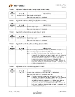 Preview for 28 page of SMSC USB2524 Datasheet