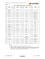 Preview for 11 page of SMSC USB2601 Datasheet