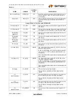 Preview for 15 page of SMSC USB2601 Datasheet