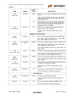 Preview for 17 page of SMSC USB2601 Datasheet