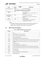 Preview for 20 page of SMSC USB2601 Datasheet