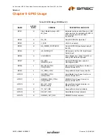 Preview for 29 page of SMSC USB2601 Datasheet