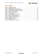 Preview for 5 page of SMSC USB2640 Datasheet