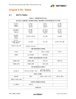 Preview for 13 page of SMSC USB2640 Datasheet