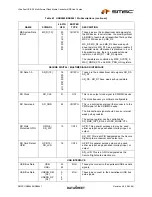 Preview for 19 page of SMSC USB2640 Datasheet