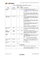 Preview for 20 page of SMSC USB2640 Datasheet