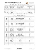 Preview for 29 page of SMSC USB2640 Datasheet