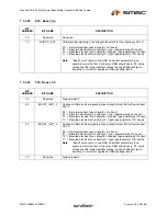 Preview for 43 page of SMSC USB2640 Datasheet