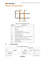 Preview for 50 page of SMSC USB2640 Datasheet