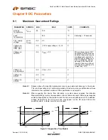 Preview for 54 page of SMSC USB2640 Datasheet