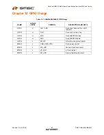 Preview for 60 page of SMSC USB2640 Datasheet