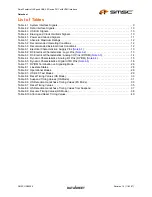 Preview for 5 page of SMSC USB3290 Datasheet