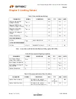 Preview for 12 page of SMSC USB3290 Datasheet