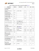 Preview for 14 page of SMSC USB3290 Datasheet