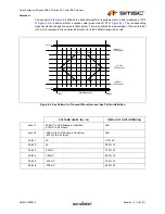 Preview for 19 page of SMSC USB3290 Datasheet