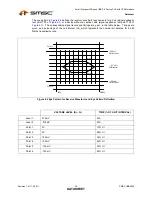 Preview for 20 page of SMSC USB3290 Datasheet