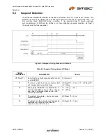 Preview for 31 page of SMSC USB3290 Datasheet