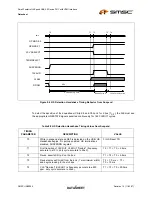 Preview for 37 page of SMSC USB3290 Datasheet