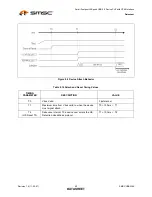 Preview for 40 page of SMSC USB3290 Datasheet