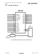 Preview for 41 page of SMSC USB3290 Datasheet