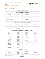 Preview for 13 page of SMSC USB464 Datasheet