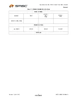 Preview for 14 page of SMSC USB464 Datasheet