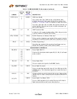 Preview for 16 page of SMSC USB464 Datasheet