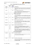 Preview for 17 page of SMSC USB464 Datasheet