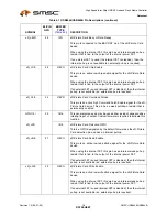 Preview for 18 page of SMSC USB464 Datasheet