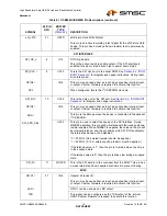 Preview for 19 page of SMSC USB464 Datasheet