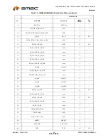 Preview for 26 page of SMSC USB464 Datasheet