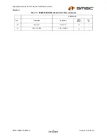 Preview for 27 page of SMSC USB464 Datasheet