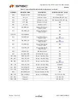 Preview for 30 page of SMSC USB464 Datasheet