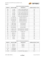 Preview for 31 page of SMSC USB464 Datasheet