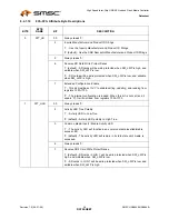 Preview for 36 page of SMSC USB464 Datasheet