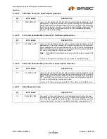 Preview for 45 page of SMSC USB464 Datasheet