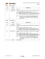 Preview for 46 page of SMSC USB464 Datasheet