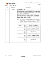 Preview for 48 page of SMSC USB464 Datasheet