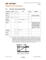 Предварительный просмотр 56 страницы SMSC USB464 Datasheet