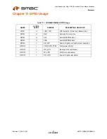 Предварительный просмотр 62 страницы SMSC USB464 Datasheet