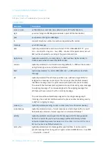 Preview for 81 page of SMSEagle MHD-8100-3G User Manual