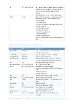 Preview for 103 page of SMSEagle MHD-8100-3G User Manual